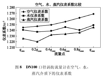 DN100 ڏuӋڿ՚ˮ